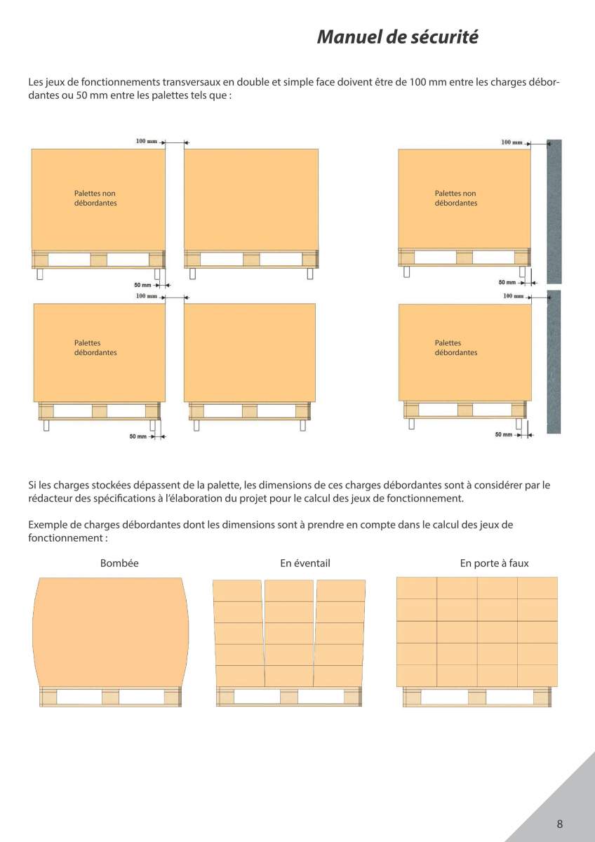 MISE EN PLACE ET ETAT DES PALETTES